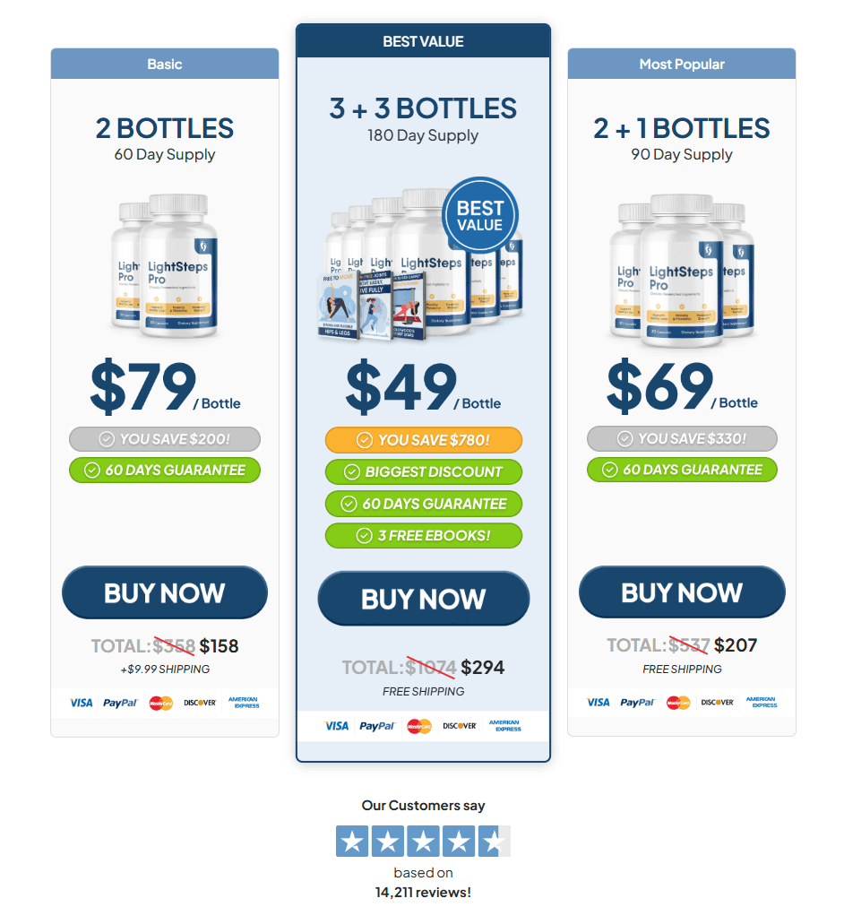 Light Steps Pro Heel Relief Package